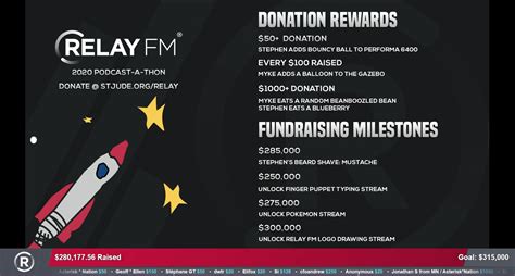 twitch charity stream.